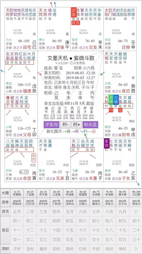 为何很多高人不敢说紫微星