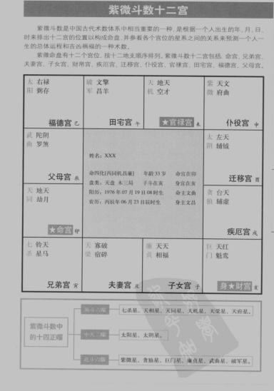 传统文化易经八卦之和我一起读梅花11——紫微斗数！