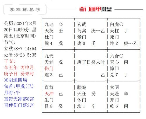 八字岁运命局综合运用点窍