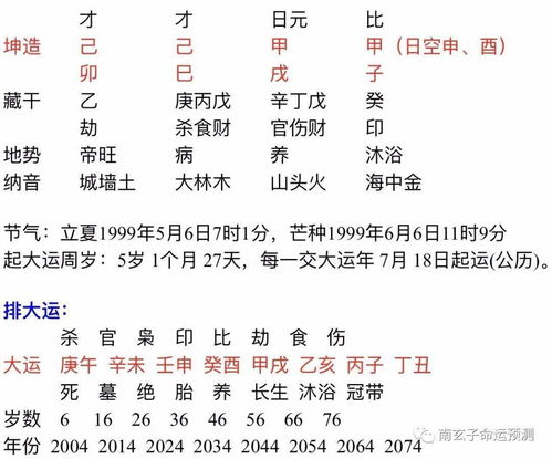 易经八字看事业分析(批八字算命最准的生辰八字算命)