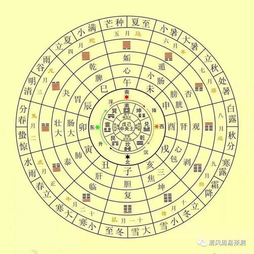 批八字算命准的生辰八字算命