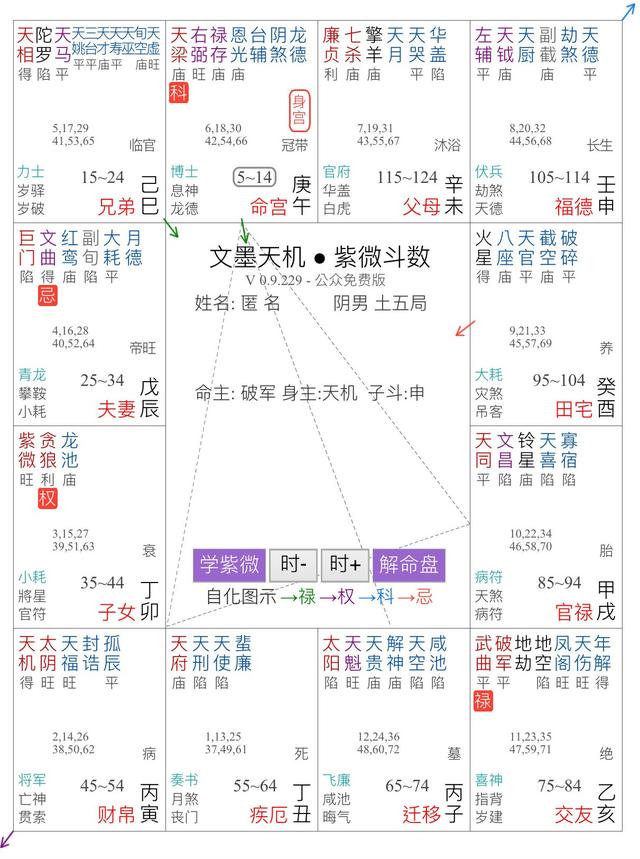 「紫微斗数」人生道路台本分析(上）