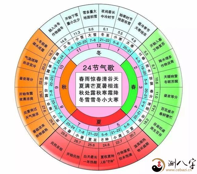 四柱排盘方式（1）节令与四柱