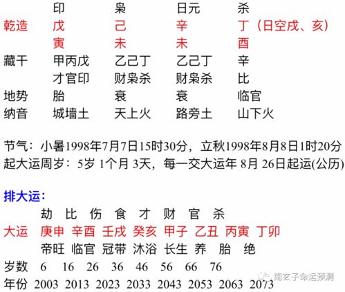 元亨利贞四柱八字排盘详解析