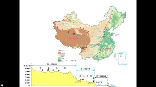 八字中地势是什么意思