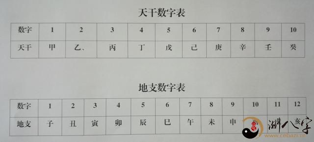 再谈八字排盘案例详细说明（一）