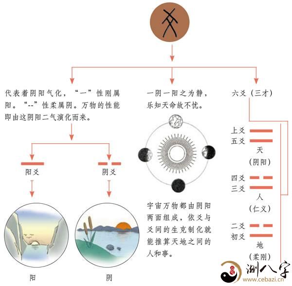 应用六爻起卦、排盘及简易断卦的方式