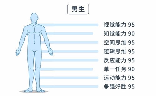 白羊男说思维差异,白羊座男孩有什么特点