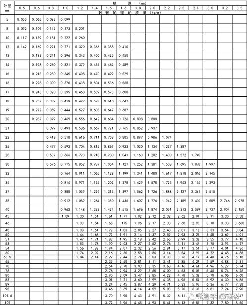 速查八字身强弱表