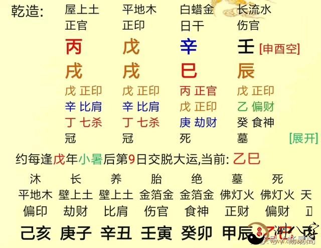 怎样从八字推导出来一个人很有可能从业的岗位？