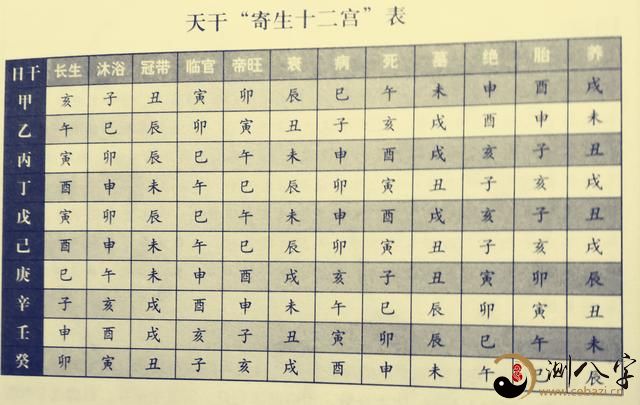 再谈八字排盘案例详细说明（四）明确旺衰、年命、胎元和命宫