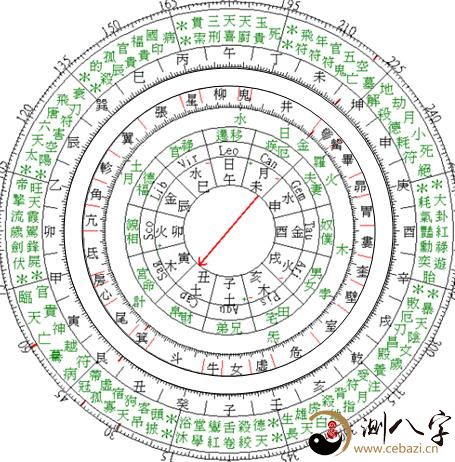 风水之玄空飞星体会心得九大秘诀第六诀