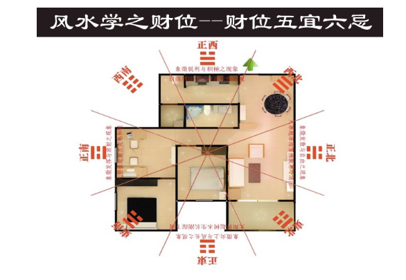 明财位在家的哪个位置，暗财位和明财位哪个重要