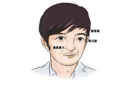 面相五官看命运怎么看