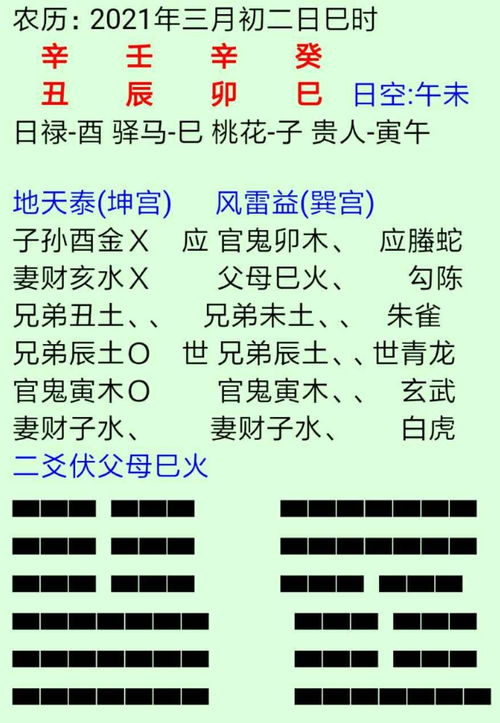 八字六爻测缘分结果不一样