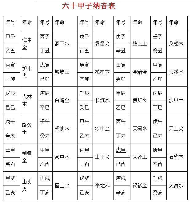 八字一起学5-地支藏干、六十花甲子