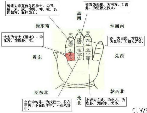 小六壬和大六壬的区别