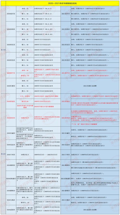 紫薇大限和八字大运不一样