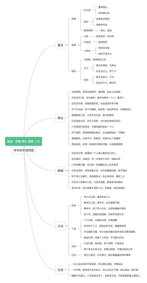 八字水火既济日照江河