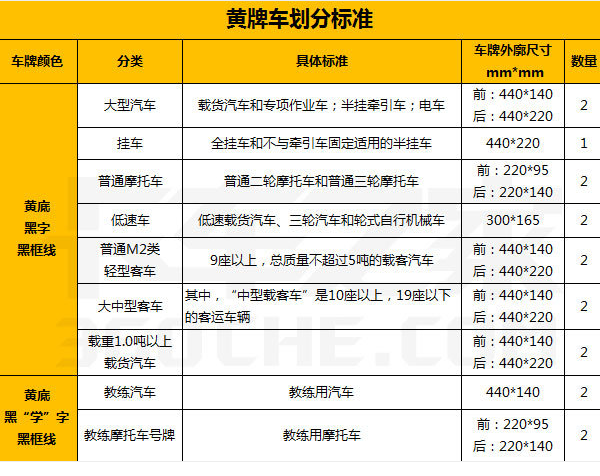 黄牌和蓝牌的区别有哪些，100%看完就懂