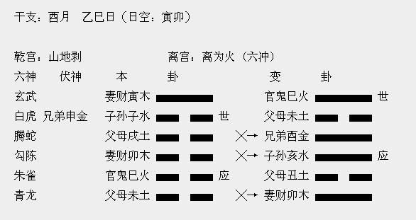 简单学六爻——六爻预测入门之四