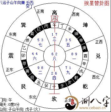 破译什么叫玄空飞星风水