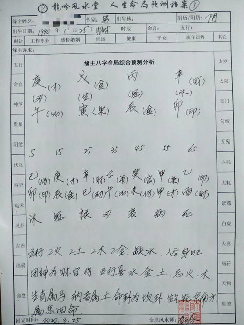 哪样八字人聪明智商高