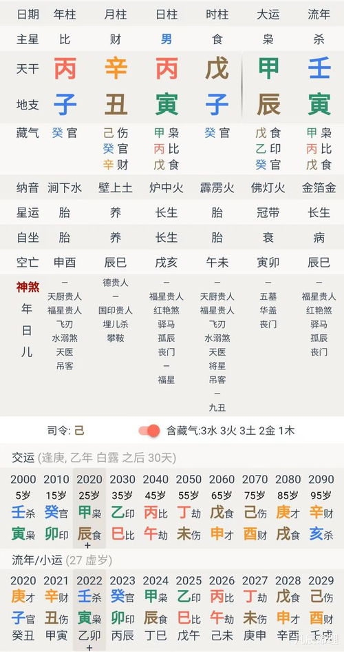 如何看八字命盘结婚时间(紫薇命盘怎么看结婚时间)