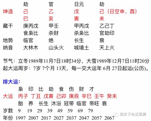 女命八字巳亥相冲婚姻不顺