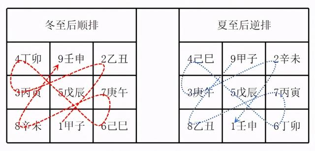 奇门遁甲原理分析。从黄道到72元。严密性与实践性的结合