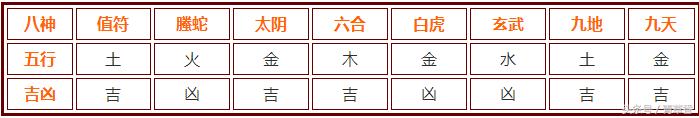 奇门遁甲《八神》详解