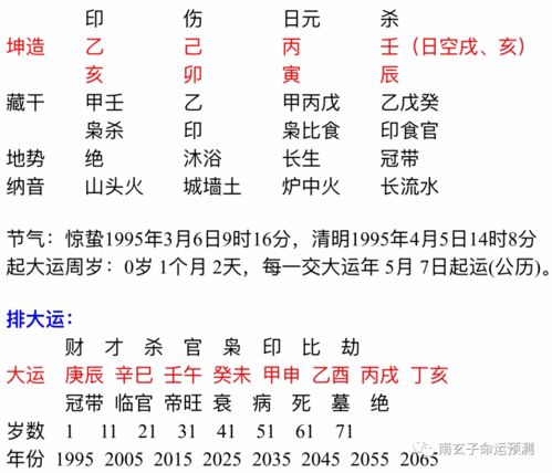 八字里的正印是什么意思