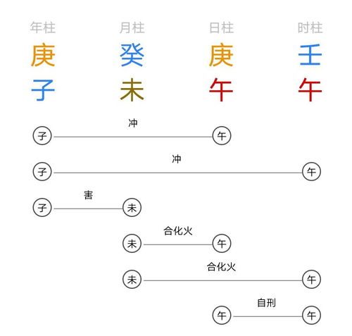 八字怎么看自己什么时候有孩子