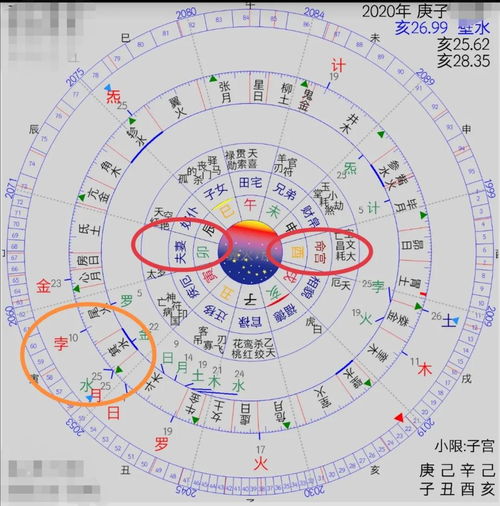 八字与七政四余的关系(批八字和 算命的哪一个准)