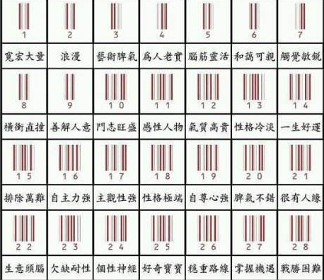 生日密码怎么计算 按生命数字查生命表