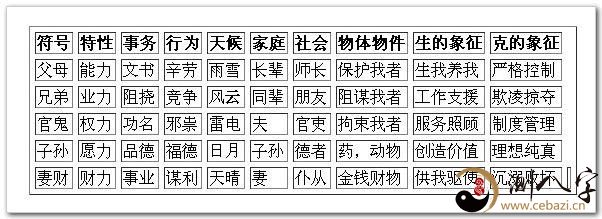 简单粗暴学六爻——六爻预测入门之六