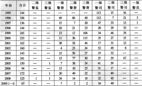 2009年6月22日出生是什么命