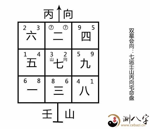 风水中的“双星会向”和“双星会坐”是什么