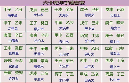 八字纳音杨柳木,石榴木,钗钏金,杨柳木解析