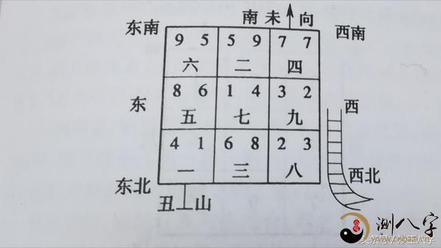 飞星峦头断吉凶