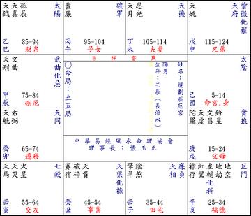 紫微斗数-个性与自然环境下的物质