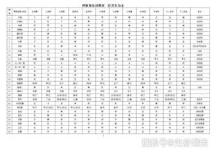 紫微斗数财帛宫