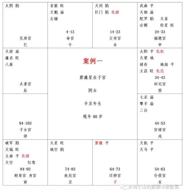 紫微斗数（克妻、旺夫相、身心健康分辨、合作经营成败）