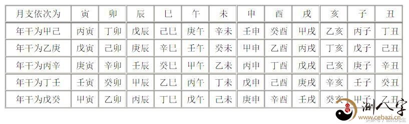 八字入门到实战：如何排八字？