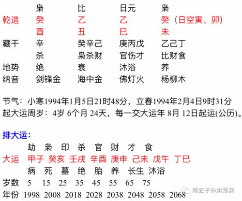 八字怎样调侯(八字调候重要还是格局重要)