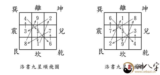 秘传风水术（基础部分玄空九星排盘）