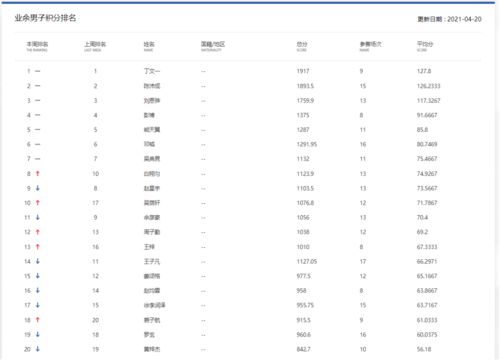 阳历4月20日五行执位