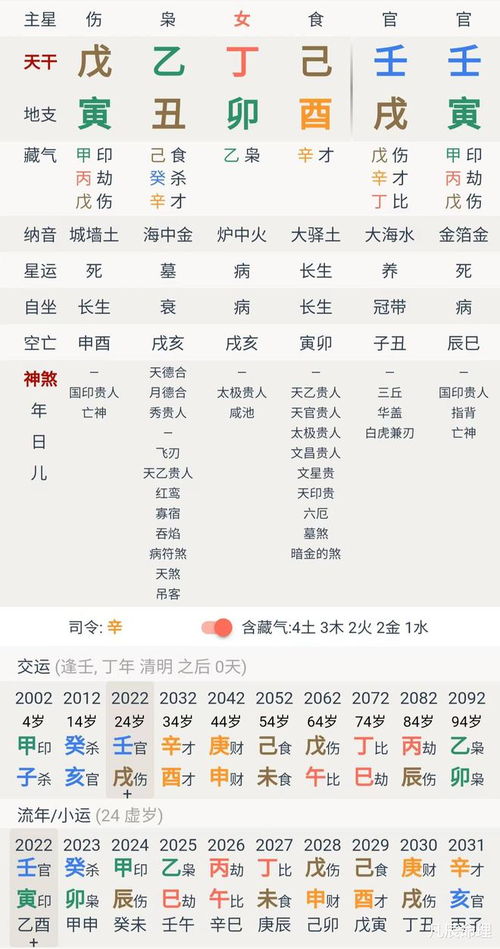 怎么看双方的生辰八字合不合