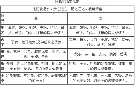 饿水命的婚姻注意事项(下)