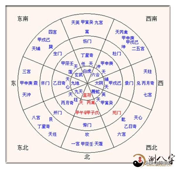 最齐的《奇門遁甲》口訣【非常值得个人收藏】